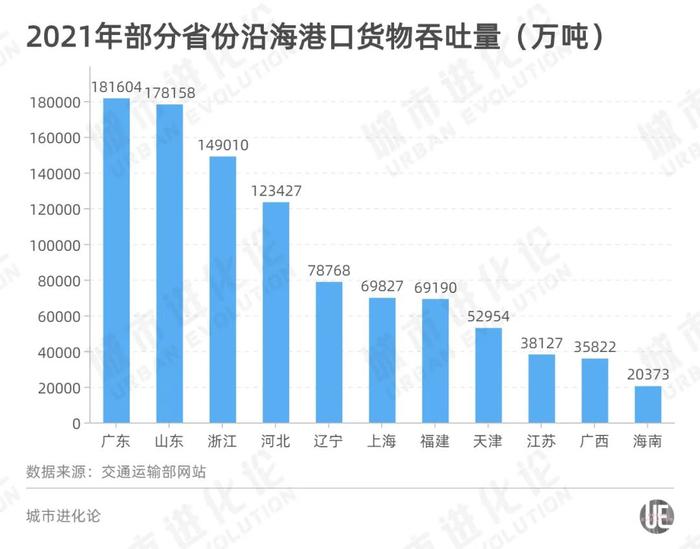 铁路、公路、水路、飞机，谁才是真正的运输大户？