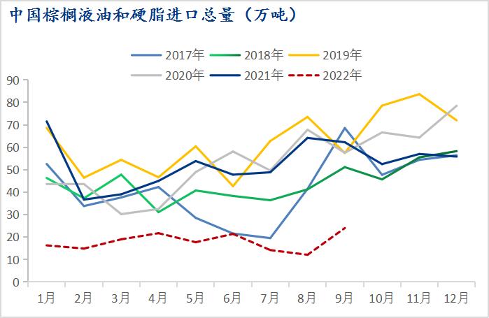 Mysteel解读：棕榈油现货高基差形成原因分析