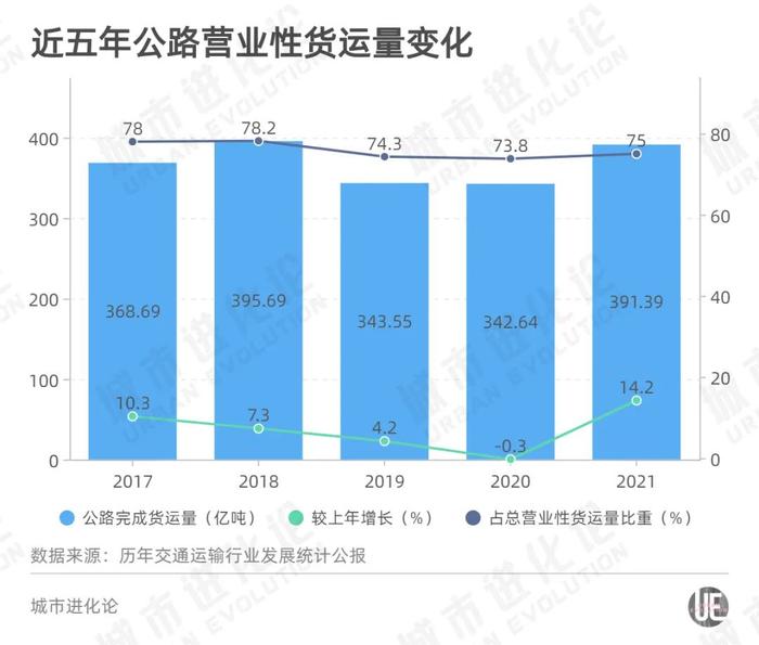 铁路、公路、水路、飞机，谁才是真正的运输大户？