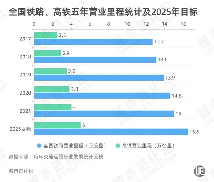 铁路、公路、水路、飞机，谁才是真正的运输大户？