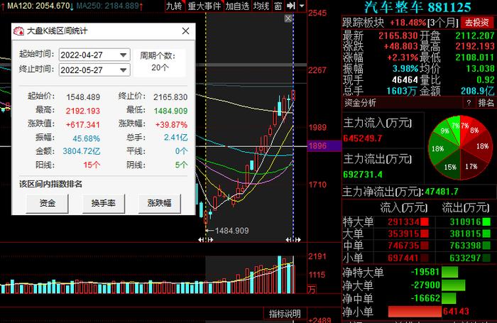 重磅！上海对置换纯电动车每辆补贴1万，零售、家电、餐饮等消费领域也获政策支持，相关上市公司一览