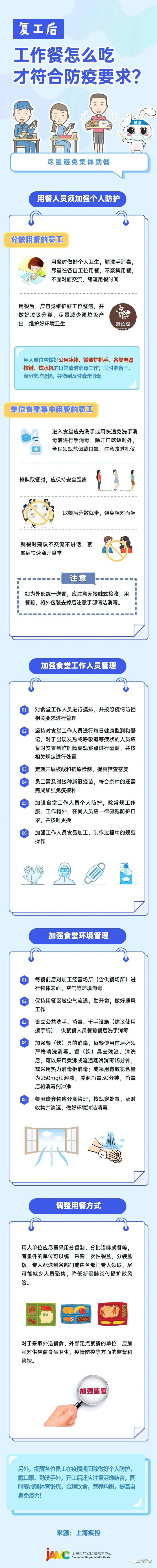 一图读懂丨复工后，工作餐怎么吃才符合防疫要求？