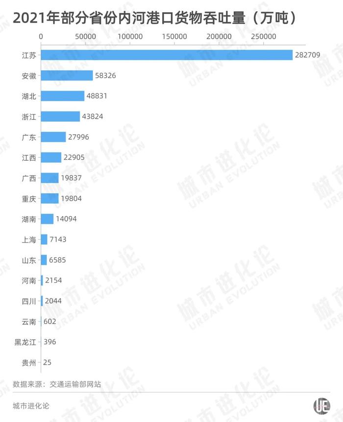 铁路、公路、水路、飞机，谁才是真正的运输大户？