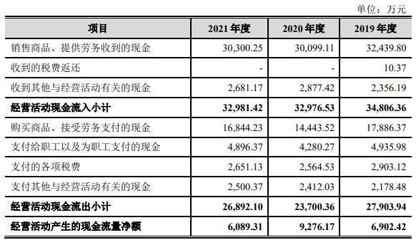 联翔股份换手率75% 去年营收净利毛利率均不及2019年