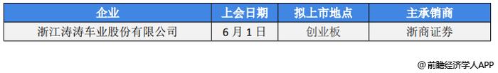 前瞻资本市场头条：2过2，这家空气压缩机企业成功过会！天松医疗计划赴北交所上市