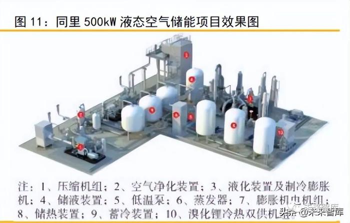 储能行业深度报告：六类储能的发展情况及其经济性评估