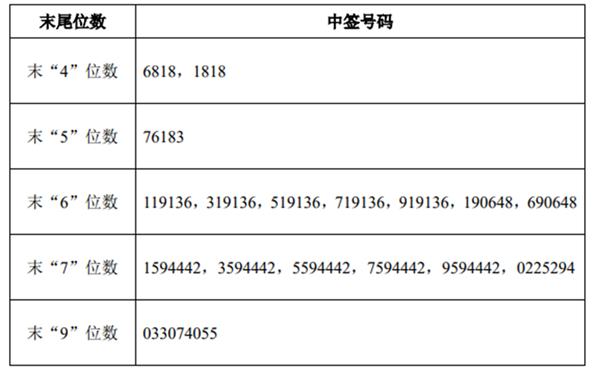 前瞻资本市场头条：2过2，这家空气压缩机企业成功过会！天松医疗计划赴北交所上市