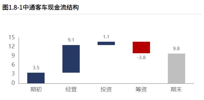 中通客车：“11天11板”与“业绩持续低迷”，资金的口味是啥？