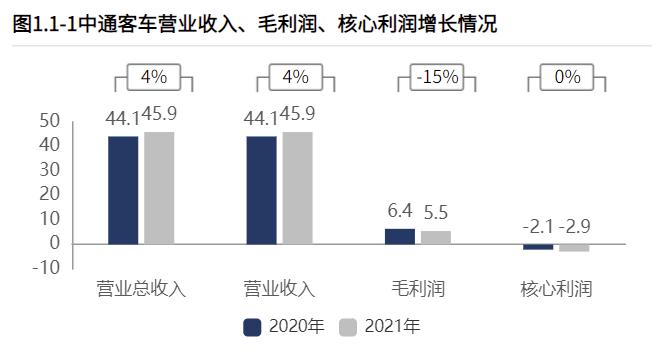 中通客车：“11天11板”与“业绩持续低迷”，资金的口味是啥？