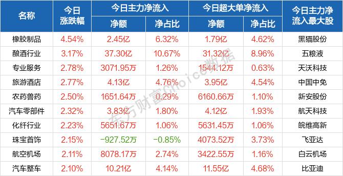 每日八张图纵览A股：消费股唱大戏！疫后修复反弹进入后半场 下一阶段关注点是什么？