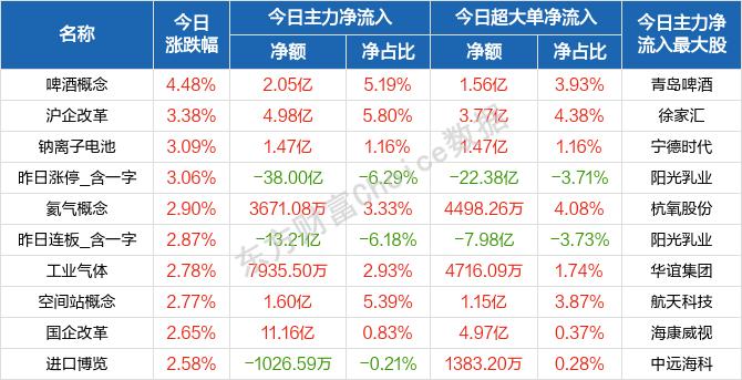 每日八张图纵览A股：消费股唱大戏！疫后修复反弹进入后半场 下一阶段关注点是什么？