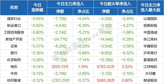 每日八张图纵览A股：消费股唱大戏！疫后修复反弹进入后半场 下一阶段关注点是什么？