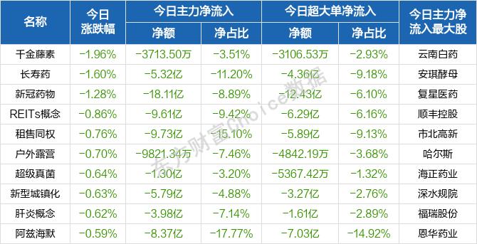 每日八张图纵览A股：消费股唱大戏！疫后修复反弹进入后半场 下一阶段关注点是什么？