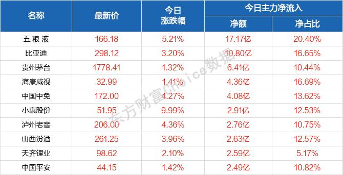 每日八张图纵览A股：消费股唱大戏！疫后修复反弹进入后半场 下一阶段关注点是什么？