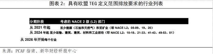 【国际金融观察】从PCAF指南看金融机构融资碳核算方法——上市股票和公司债券