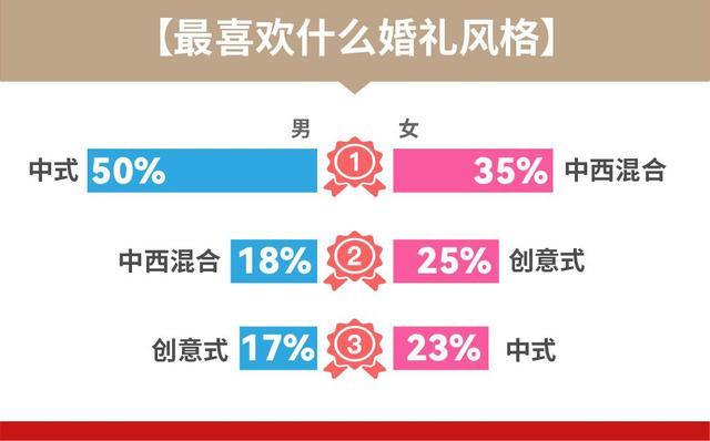 婚礼仪式太繁琐、疫情下又遭延期，婚庆公司和云备婚能解决这些难题吗？