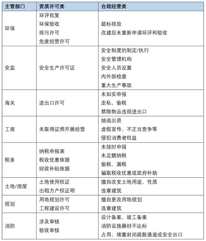 发行人IPO或上市公司再融资期间遇到行政处罚的信用修复方案