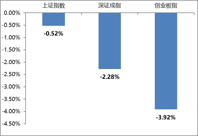 一周视点 |目前或为在底部区域“收集筹码”的好机会