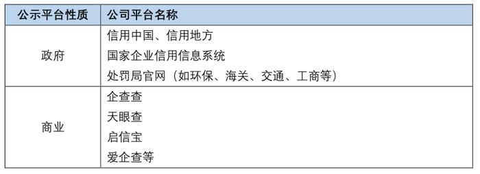 发行人IPO或上市公司再融资期间遇到行政处罚的信用修复方案