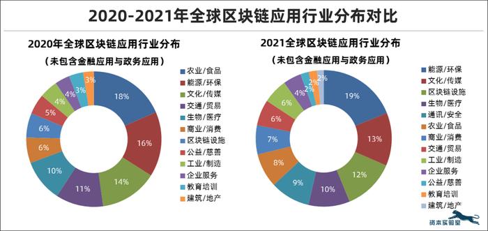 区块链市场最大的长期热点：“双碳”区块链应用十大趋势