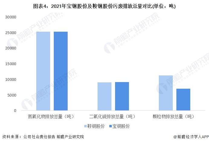 干货！2022年中国钢铁行业龙头企业对比：宝钢股份VS鞍钢股份 谁是中国“钢铁之王”？