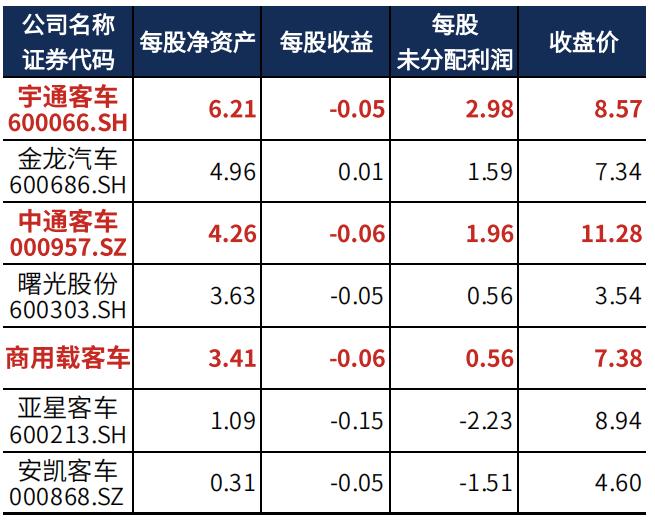 中通客车：“11天11板”与“业绩持续低迷”，资金的口味是啥？