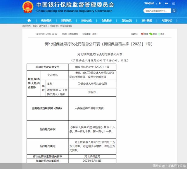 人身保险客户信息不真实，工银安盛人寿河北分公司合计被罚18万元