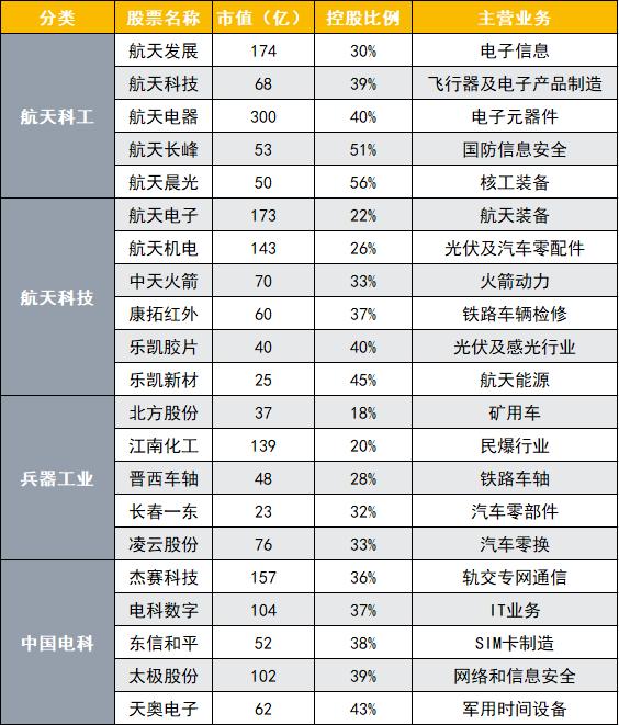 近30股涨停！国企改革概念“星火燎原” 还有些方向值得期待？