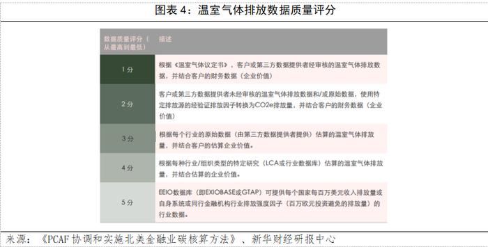 【国际金融观察】从PCAF指南看金融机构融资碳核算方法——上市股票和公司债券