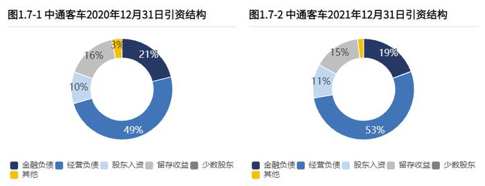 中通客车：“11天11板”与“业绩持续低迷”，资金的口味是啥？