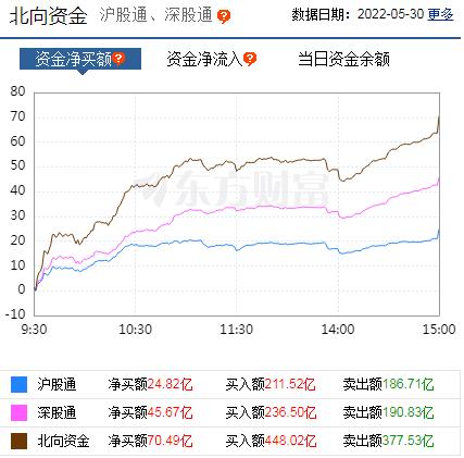 每日八张图纵览A股：消费股唱大戏！疫后修复反弹进入后半场 下一阶段关注点是什么？