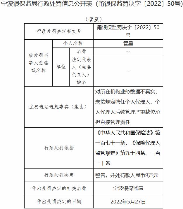 大家财险宁波分公司3宗违法被罚 业务数据不真实等