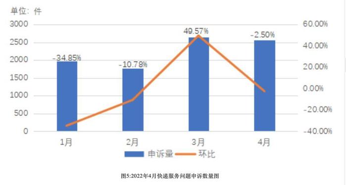 “延误”成快递投诉“重灾区”！江苏邮管局为消费者挽回经济损失103万元