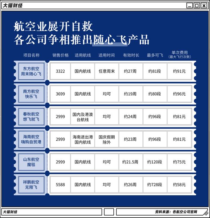 月薪1400的空姐，除了转行直播带货还有别的出路吗？