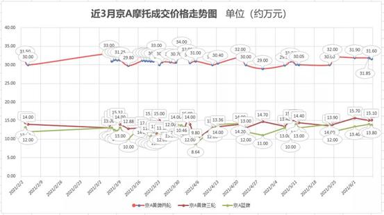 一块北京摩托车牌35万，比黄金做的还贵