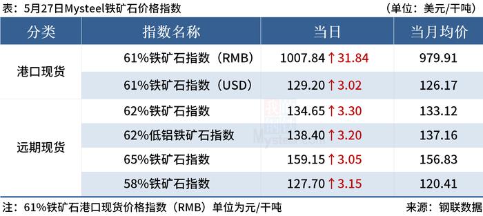 Mysteel早读：上海发布重振经济50条措施，云南钢厂统一销售政策