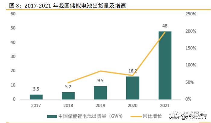 储能行业深度报告：六类储能的发展情况及其经济性评估