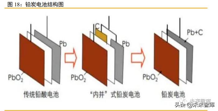 储能行业深度报告：六类储能的发展情况及其经济性评估