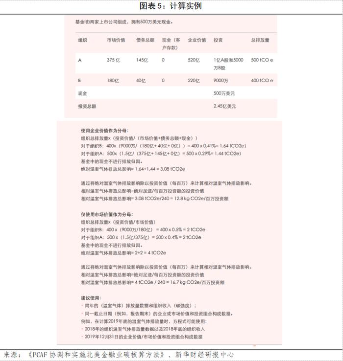 【国际金融观察】从PCAF指南看金融机构融资碳核算方法——上市股票和公司债券