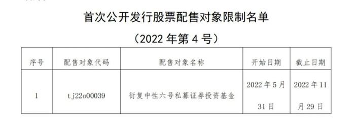 打新弃购4.9万元，百亿私募衍复投资旗下产品被限制半年！中证协发布三份名单，近150名股票配售对象受限