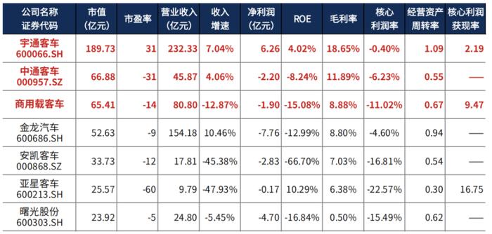 中通客车：“11天11板”与“业绩持续低迷”，资金的口味是啥？