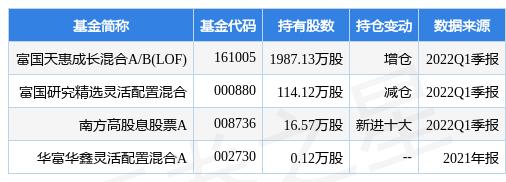 重庆百货最新公告：增加采购多点OS系统技术服务