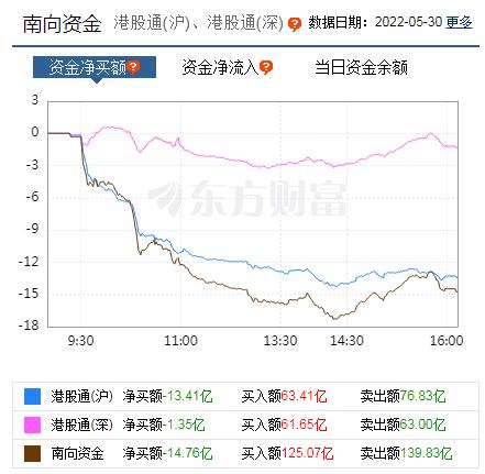 每日八张图纵览A股：消费股唱大戏！疫后修复反弹进入后半场 下一阶段关注点是什么？