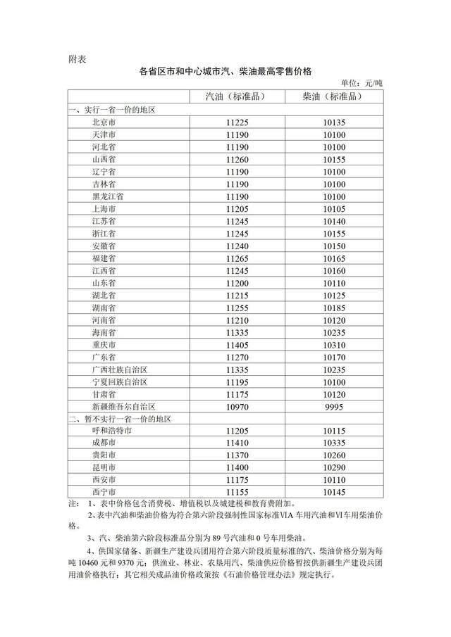 国家发改委：2022年5月30日24时起国内成品油价格按机制上调