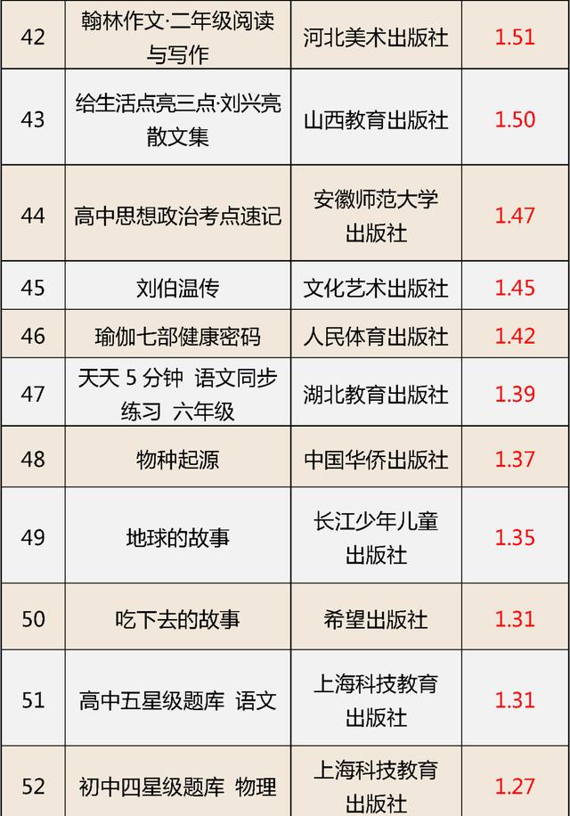 国家新闻出版署最新通报：这62种图书编校质量不合格