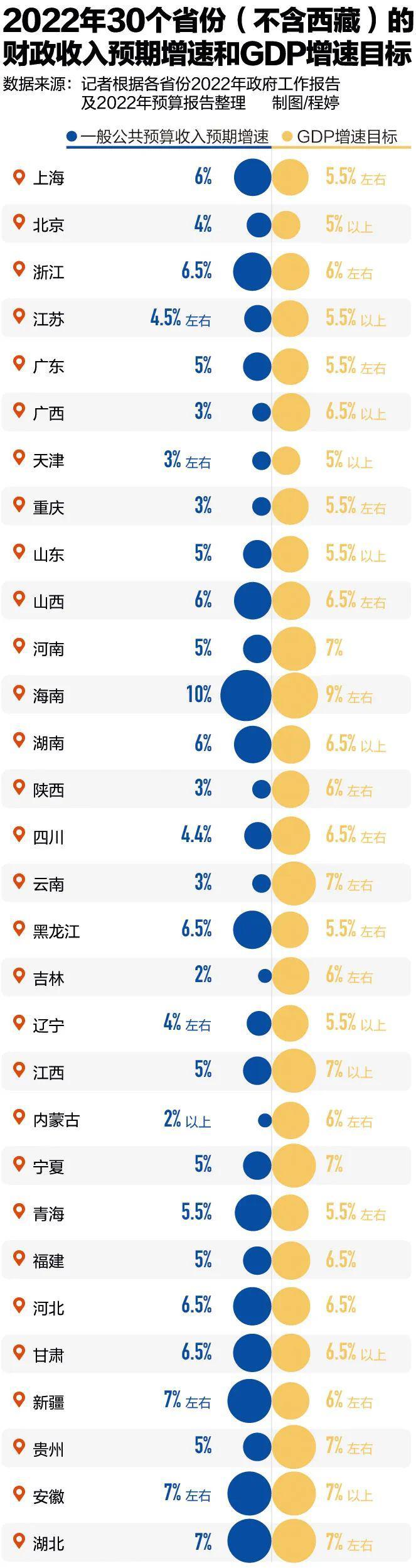 既要稳增长又要清理隐性债务，今年地方经济压力有多大