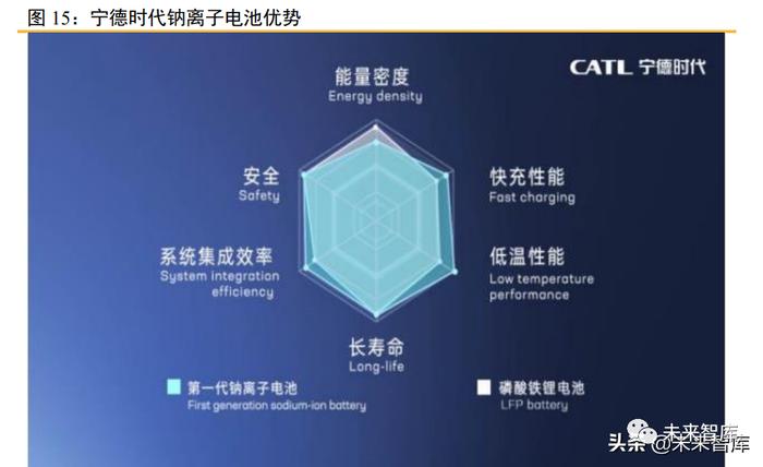 储能行业深度报告：六类储能的发展情况及其经济性评估