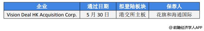 前瞻资本市场头条：2过2，这家空气压缩机企业成功过会！天松医疗计划赴北交所上市