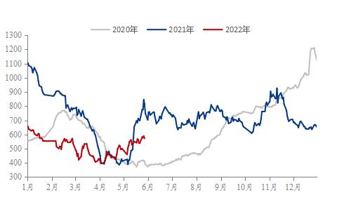 Mysteel参考丨透过冷、热价差看冷轧现状