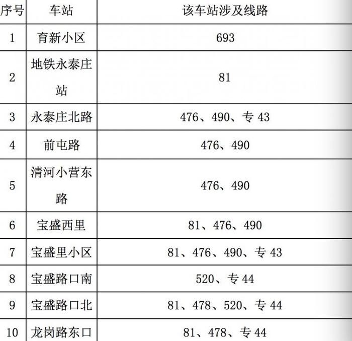 北京地铁8号线育新站、西小口站5月30日14时起封站